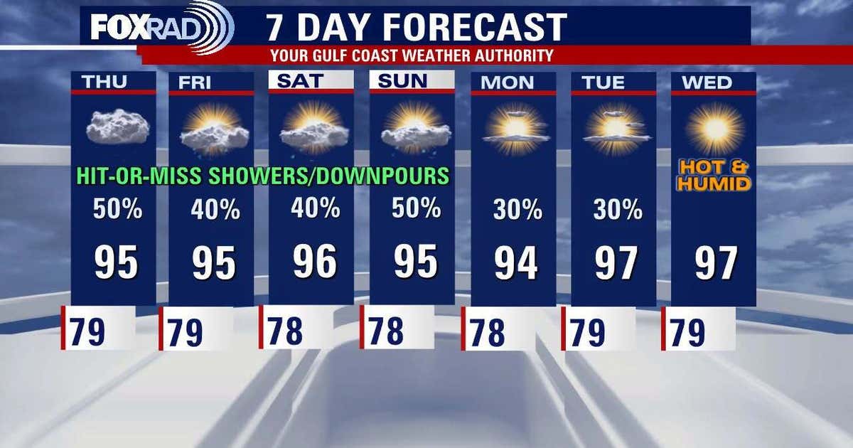 Houston weather: Rising weekend rain chances