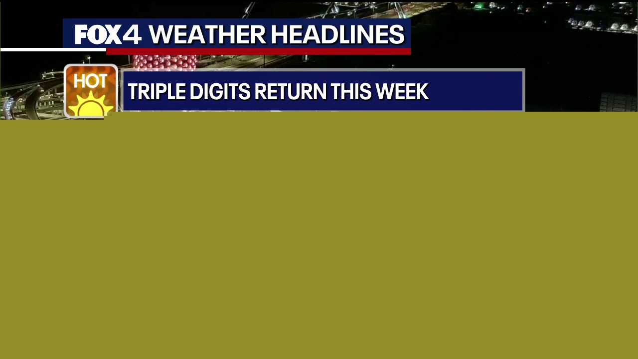 Dallas Weather: Triple-digit heat returns this week
