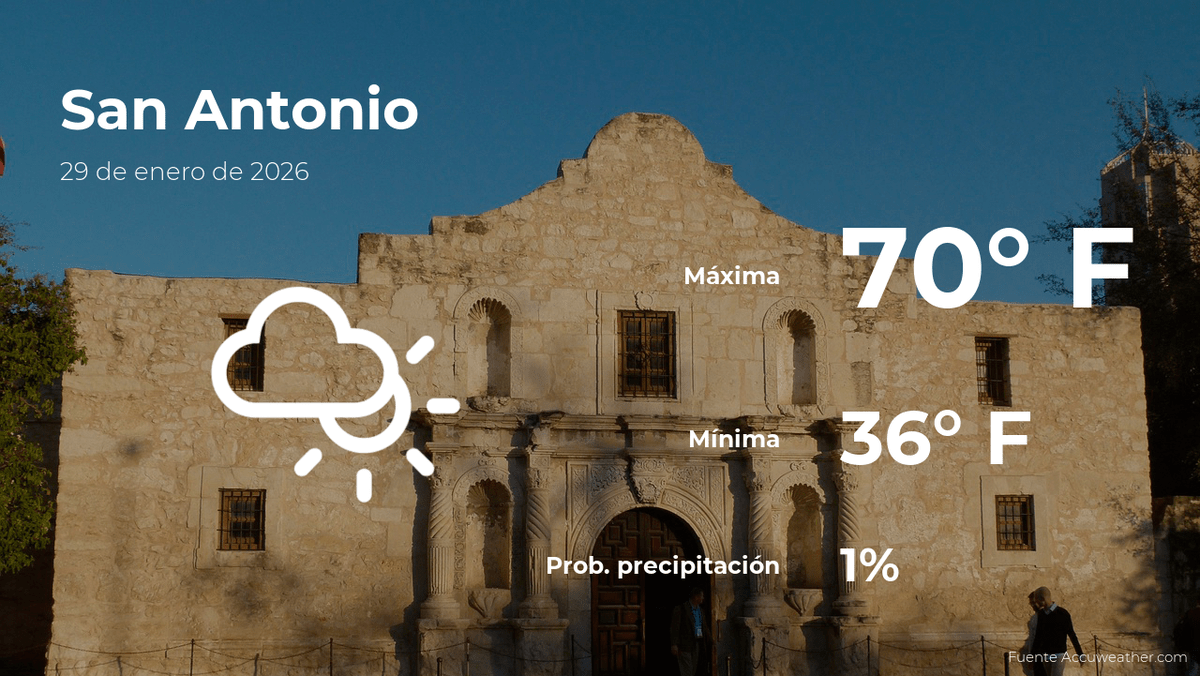 San Antonio, Texas: el tiempo para hoy jueves 29 de enero