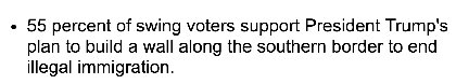 Poll: Majority of Americans, Swing Voters in Battleground Districts, Support Trump’s