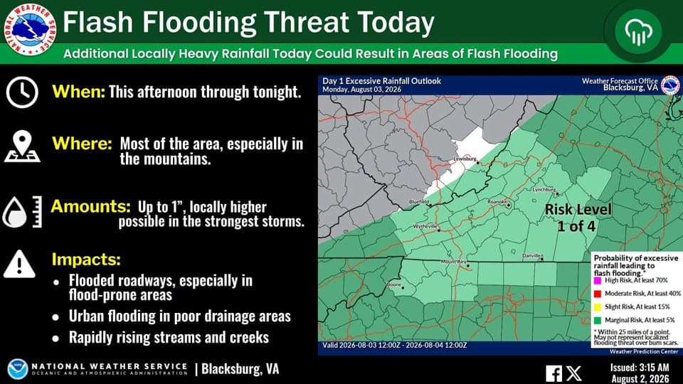 Weather Outlook for 8/3