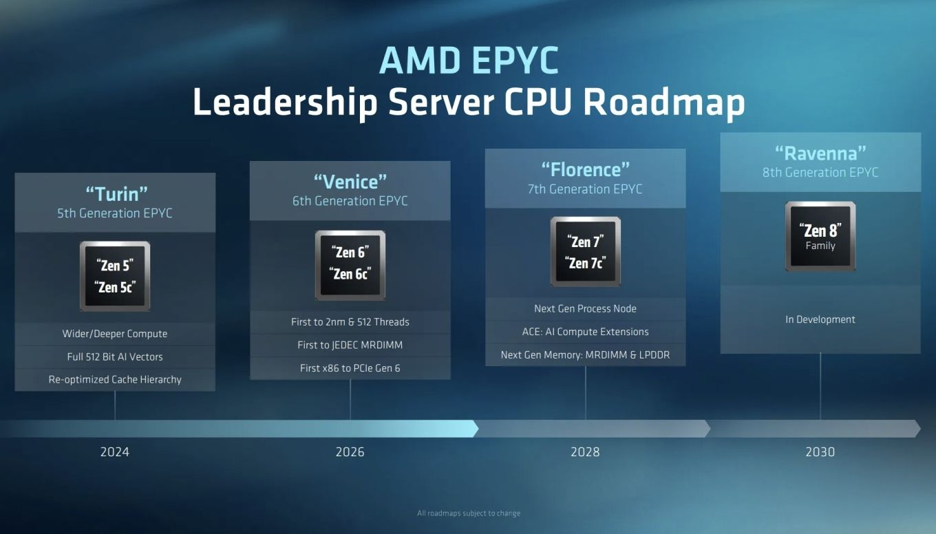 AMD Epyc-Roadmap: "Florence" mit Zen 7 ab 2028, "Ravenna" mit Zen 8 zwei Jahre später