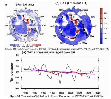 Good News (if you like freezing)! Antarctica sees more snowfall, record low temps!