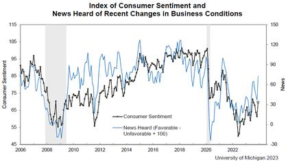 Media Obsession With Inflation Has Manufactured Discontent
