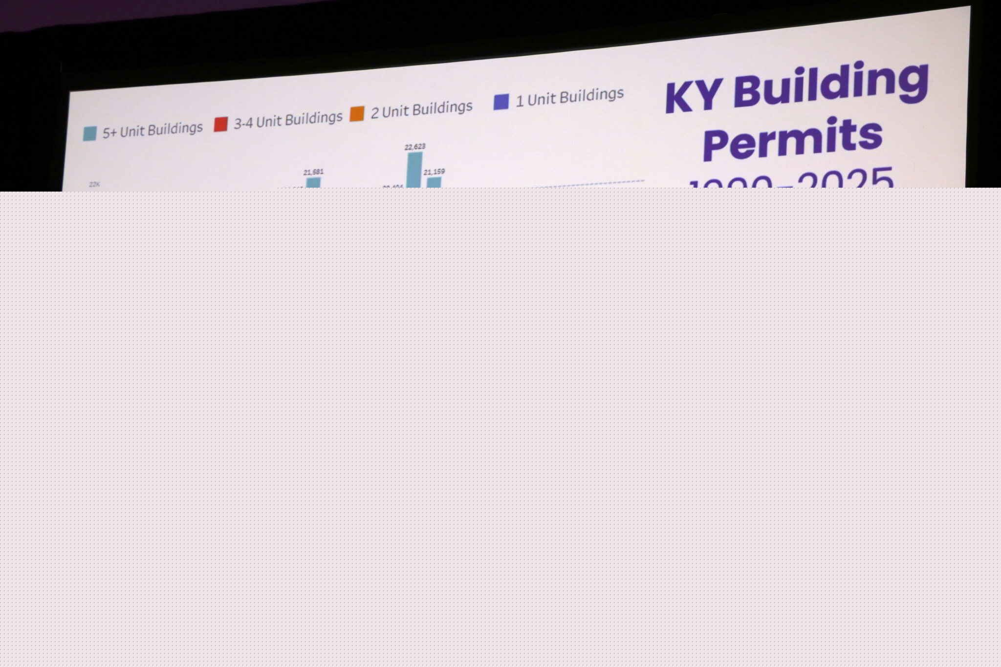 Kentucky is still not building enough homes to bridge housing gap, says state housing director