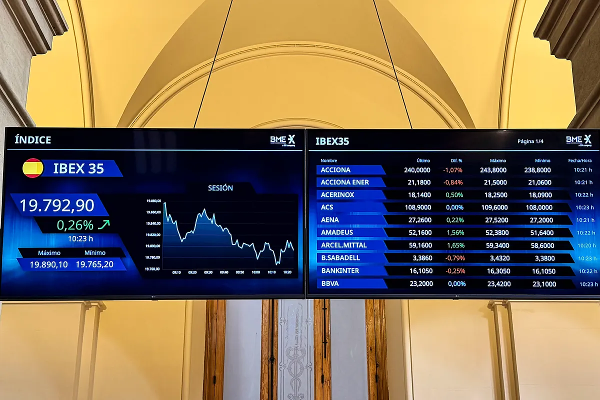 El Ibex baja hasta los 19.400 puntos con los resultados de CaixaBank y las tensiones geopolíticas