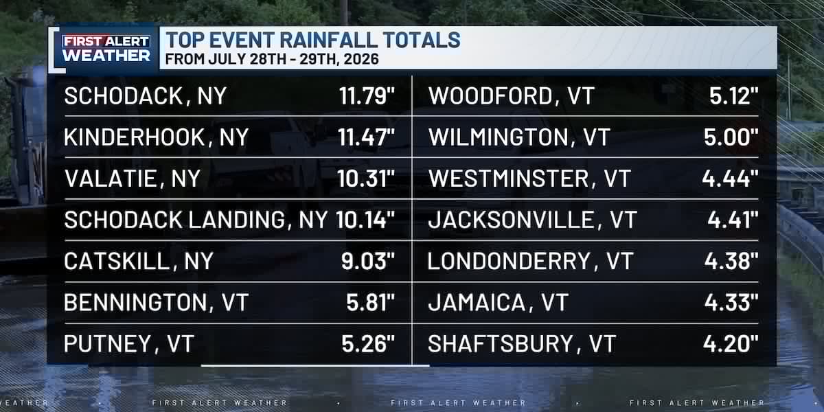 Final town-by-town rainfall totals from July 29 heavy rain