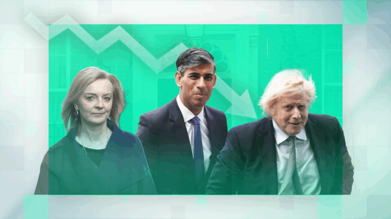 ‘A disaster for living standards’: We now have just £1 more of disposable income than in 2019