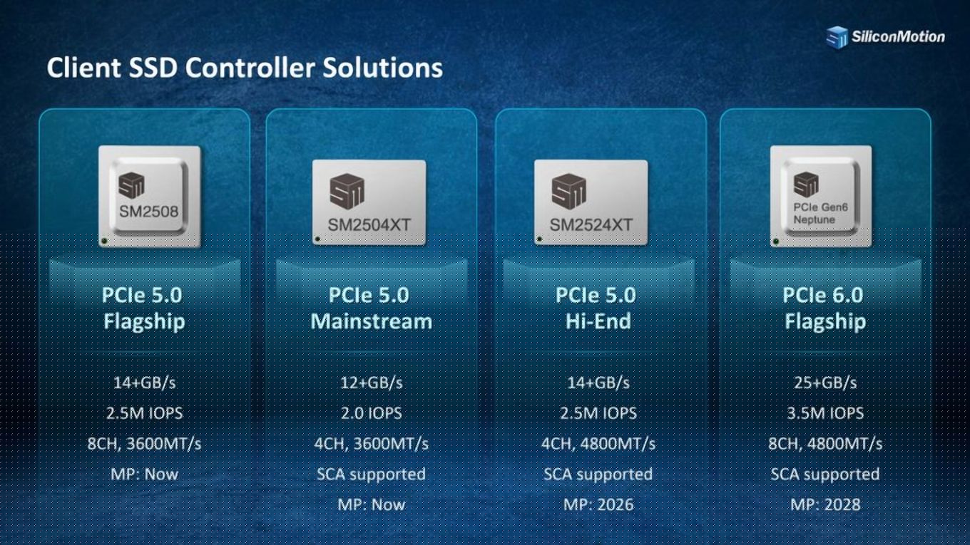 PCIe Gen 6 und Gen 5: Silicon Motion mit neuen Controllern zum FMS 2026