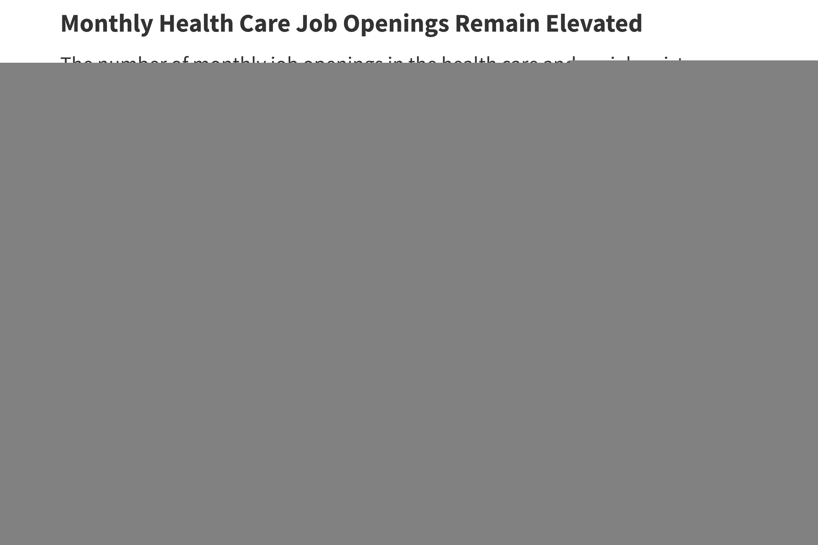 Health Care’s Employment Growth Clouded by Immigration Crackdown, Medicaid Cuts
