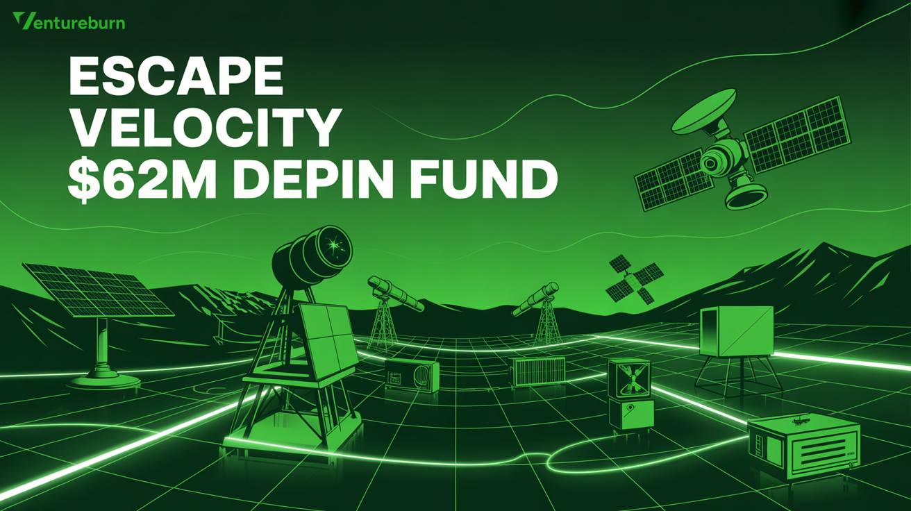 Escape Velocity Raises $62 Million to Back DePIN Growth