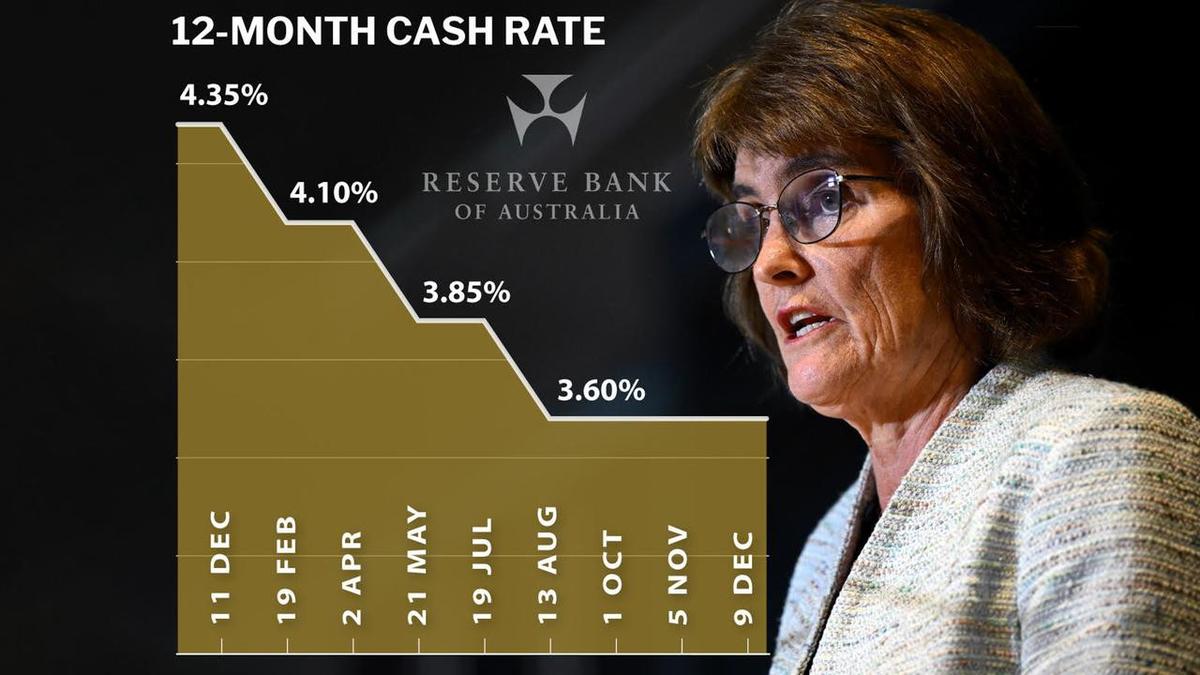 Worrying market move on the Aussie dollar cements chance of a rate rise next week