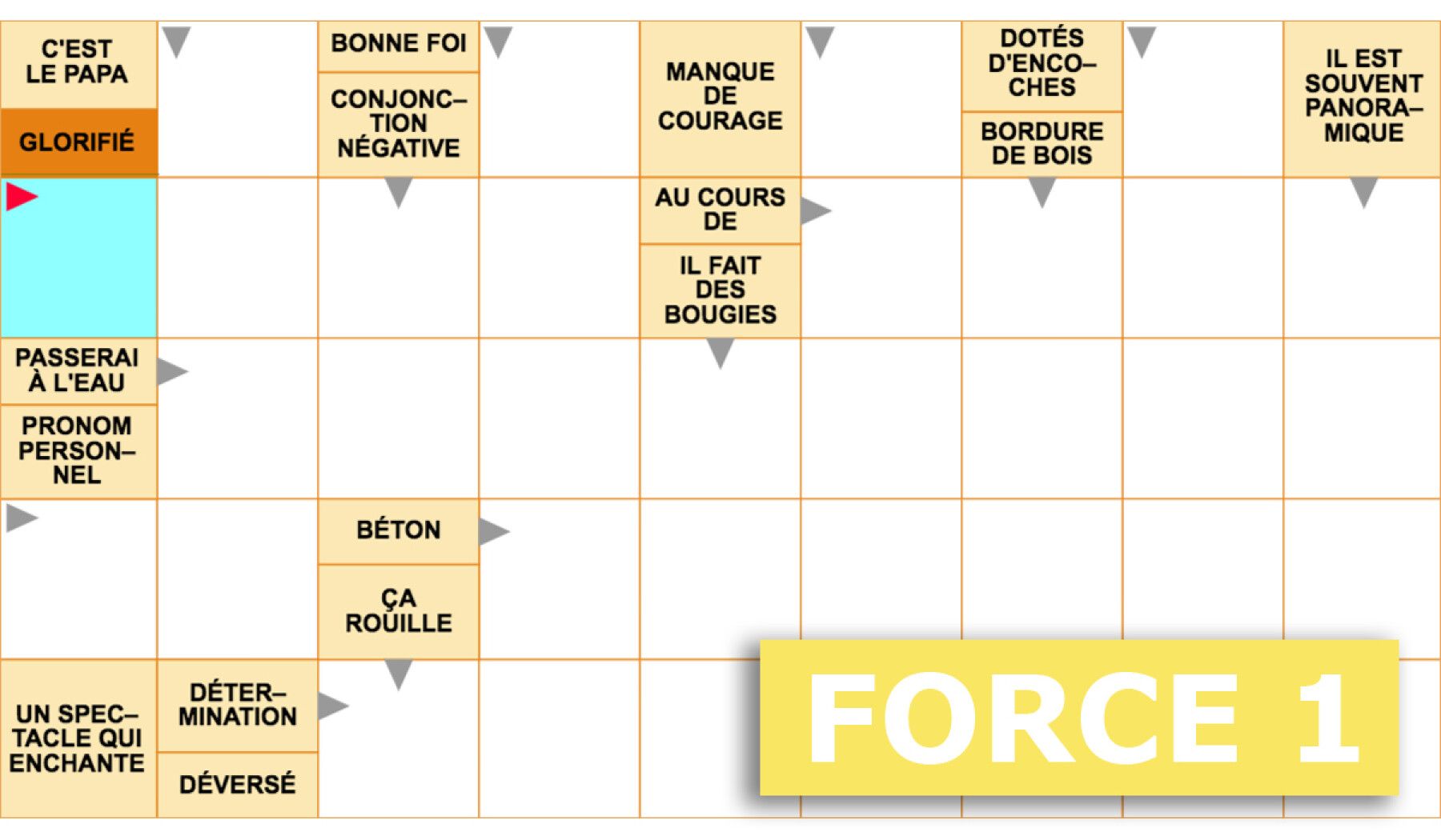 Mots fléchés gratuits - Force 1 - 29 janvier 2026 Grille n°3839