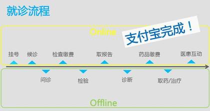 Comment on Alibaba’s Ambitious Future Hospital Plan: Facilitating the Current Healthcare Service in China by Alibaba Launches “Drug Safety Plan” , Allowing for Checking Drug Authenticity by Scanning Barcodes | TechNode