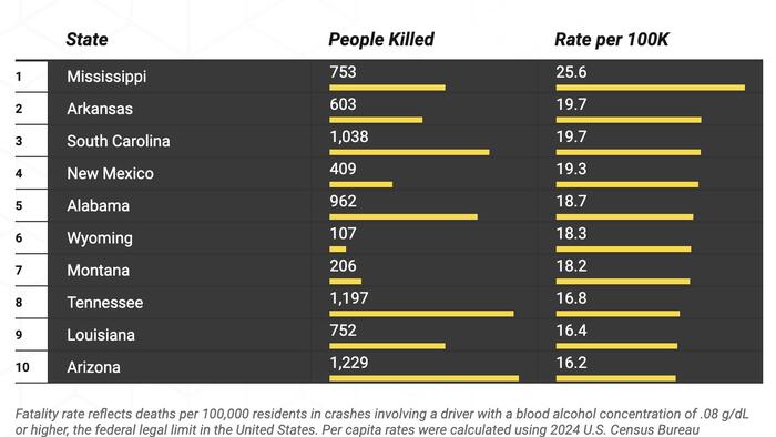 These Are The States Where Speeding Is Most Likely To Kill You