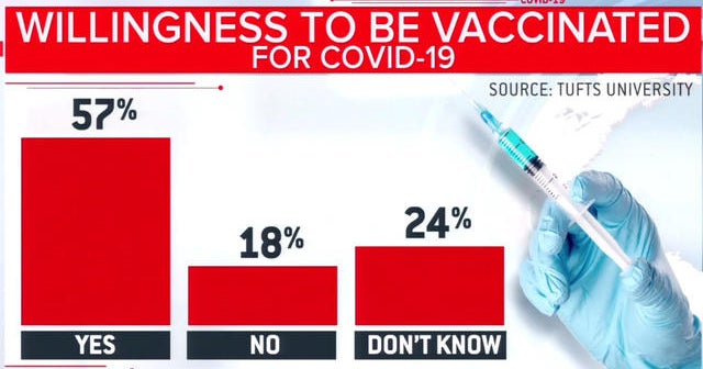 Coronavirus vaccine trial shows promising results but hurdles remain