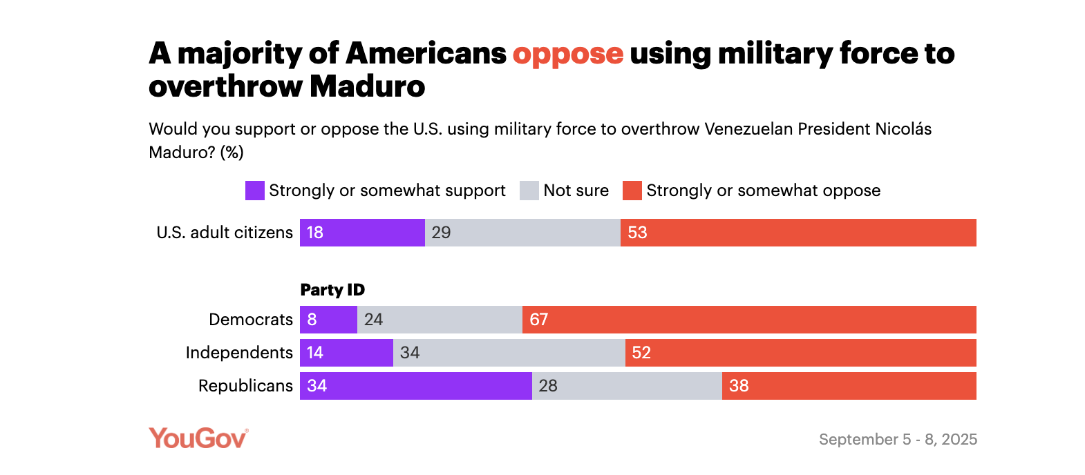Comment on Poll: Majority of Americans Oppose Using Military Force for Regime Change in Venezuela by Thomas L. Knapp