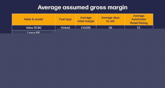 Volvo hybrids shine as end-of-summer profit-makers for dealers