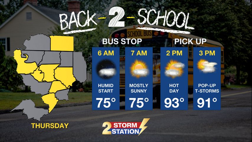 Wednesday PM Forecast: Dodging afternoon storms as students return to class