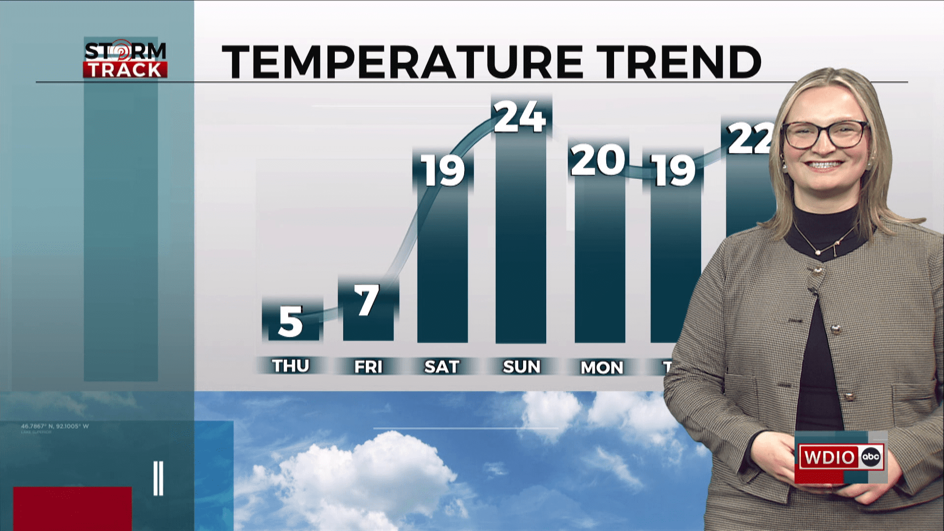 Lea Zmurko: A little Lake Effect Snow to shake things up for the weekend ahead!