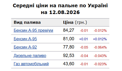 Ці   12 :  ,