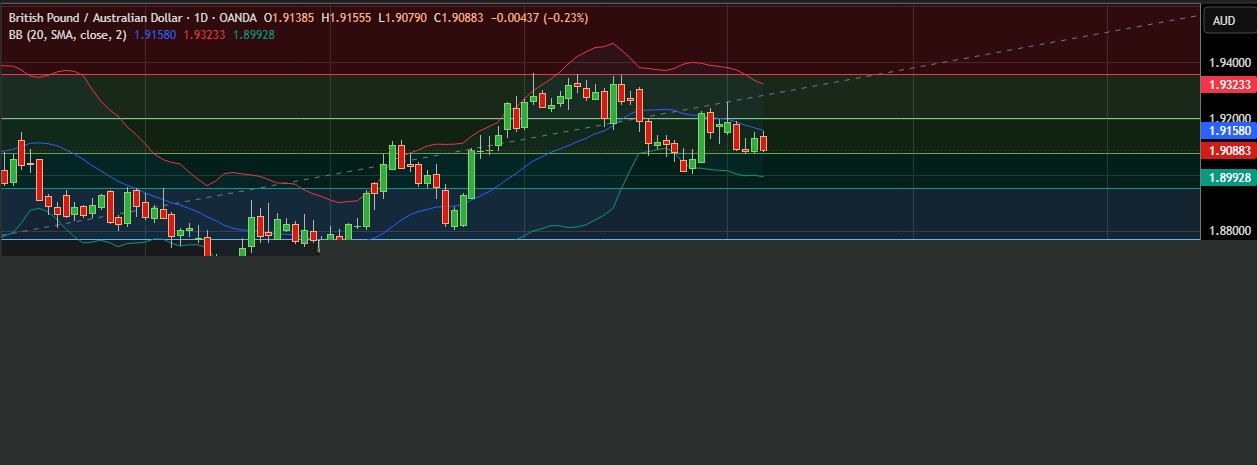 FxWirePro:   GBP/AUD under pressure after disappointing U.S. employment data