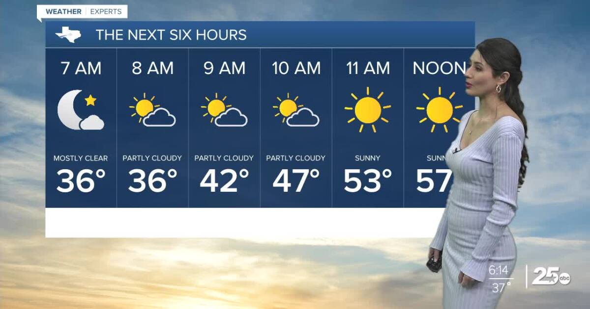 The warmest day of the week looks to be today!