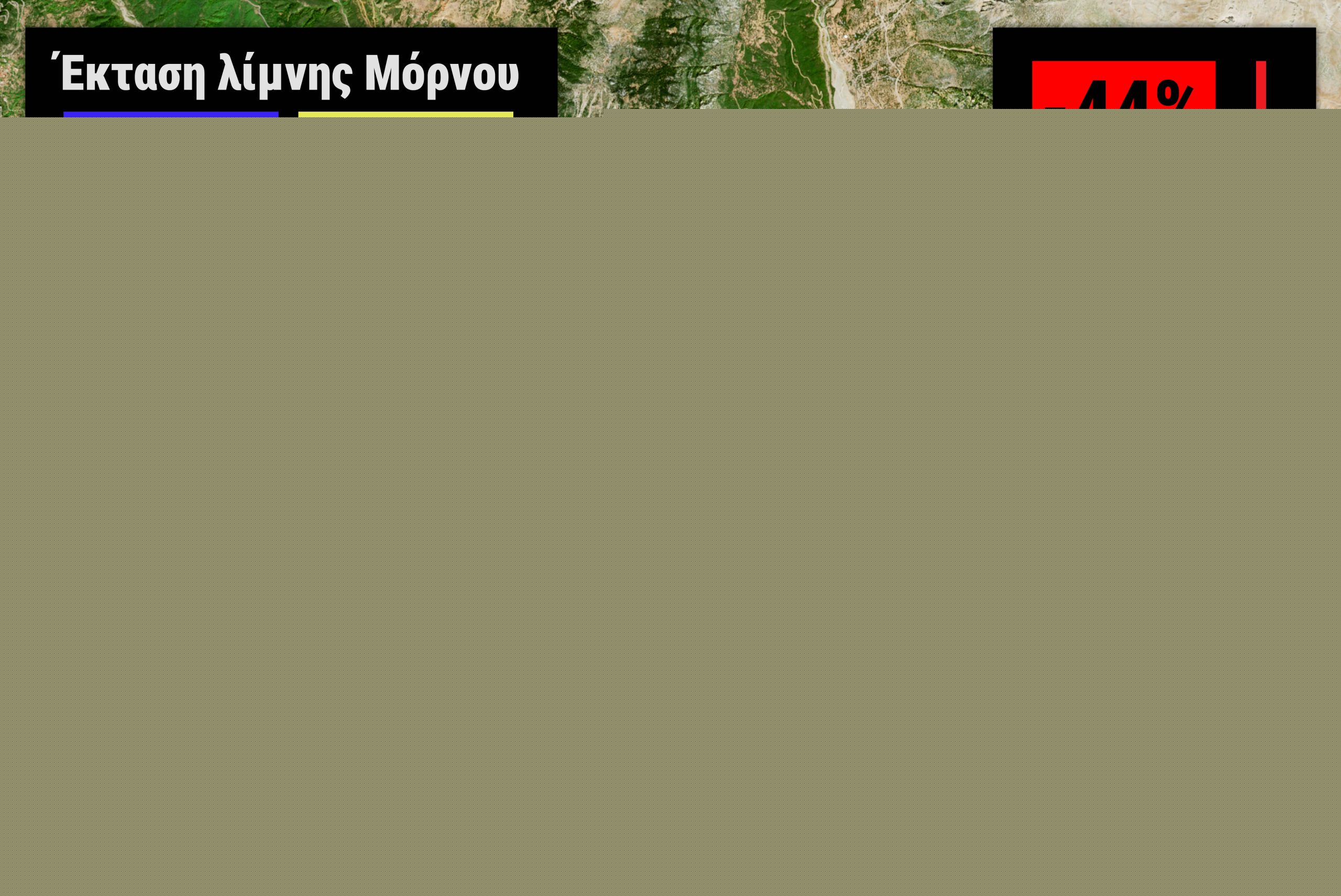 Water scarcity in Greece: Lake Mornos loses half its size in 4 years (VIDEO)