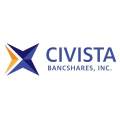 Civista Bancshares (NASDAQ:CIVB) Upgraded by Zacks Research to Hold Rating