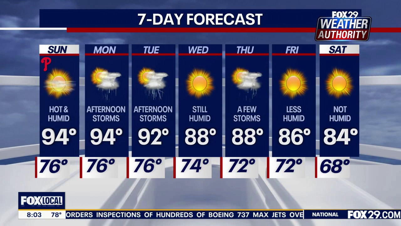Philadelphia weather: Sunday morning forecast
