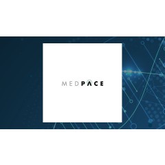 Mutual of America Capital Management LLC Decreases Position in Medpace Holdings, Inc. $MEDP
