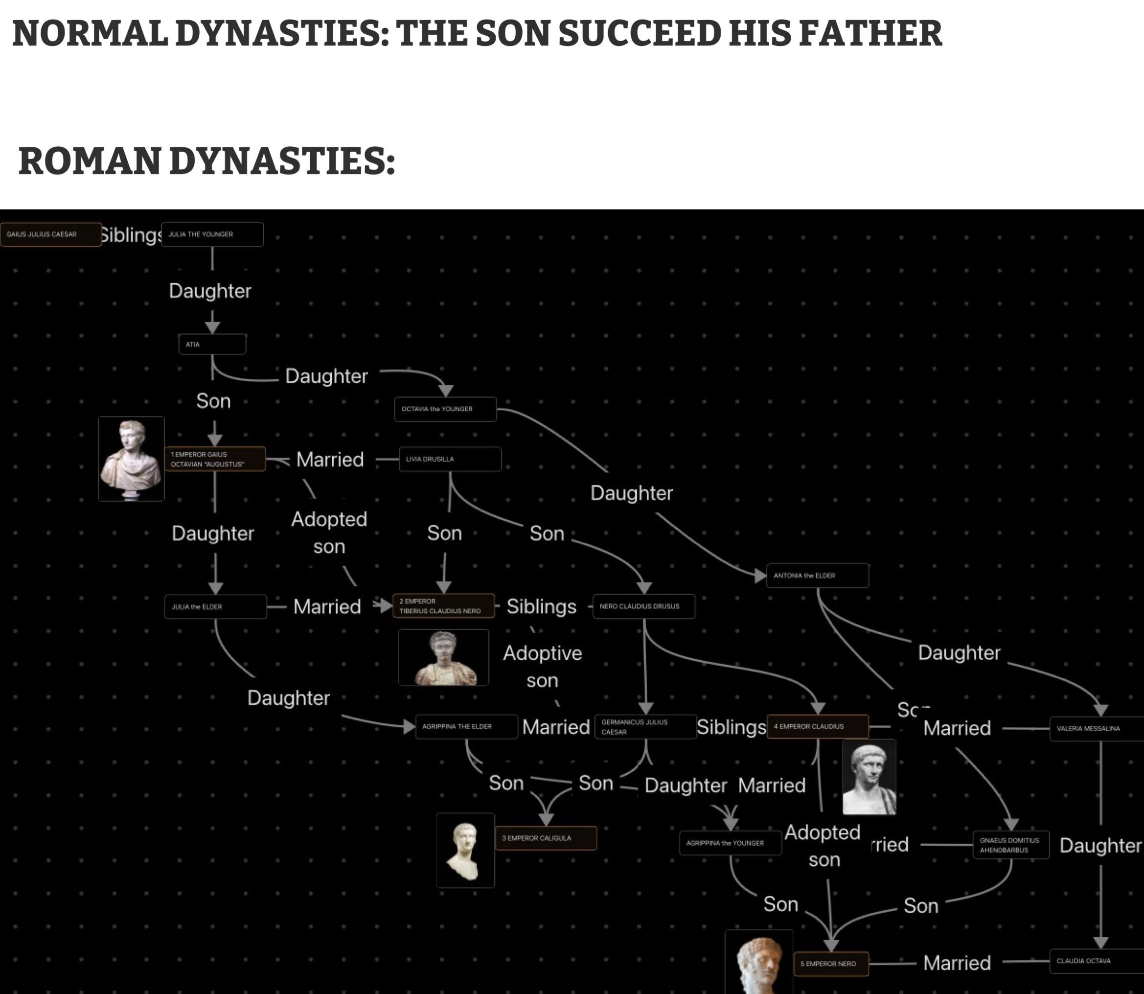 History Memes - What happens when your rulers are too gay to have children | History Memes