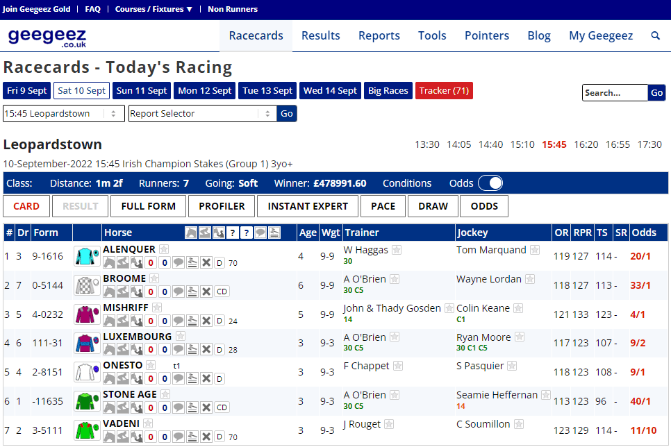 2026 Glorious Goodwood Trends – Day Three (Thurs 30th July)
