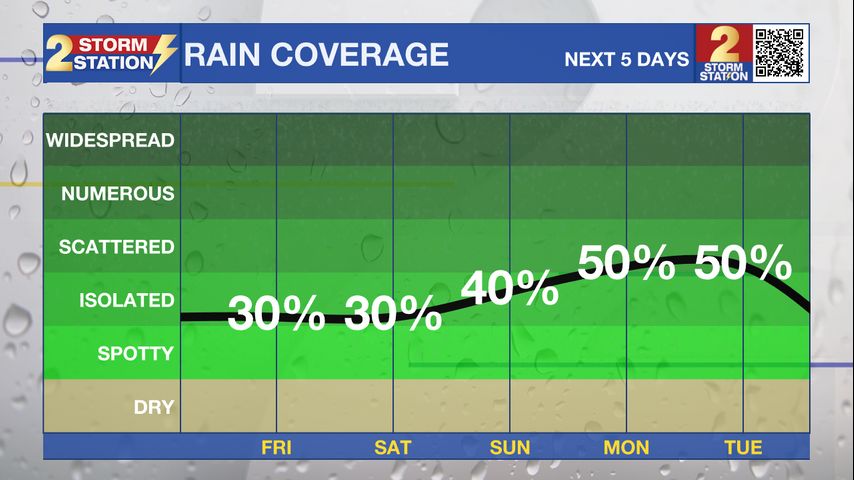 Thursday PM Forecast: humid mornings before afternoon storms each day into next week
