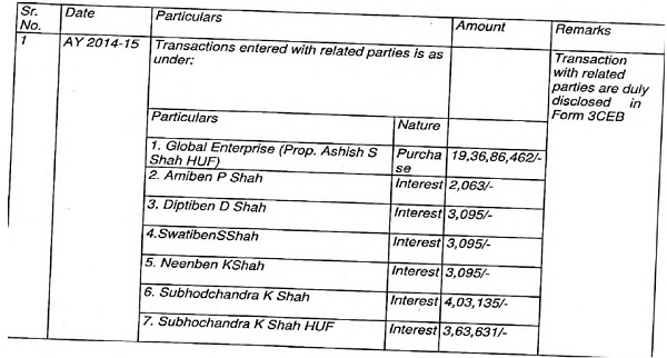ITAT Nagpur: Section 263 Revision Invalid on Omitted Section 92BA(i)