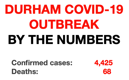 Durham's COVID-19 Outbreak by the Numbers
