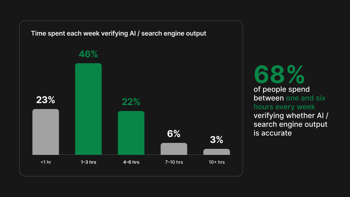 The Real Lesson From Students: Trust Is the New Premium - SPONSOR CONTENT