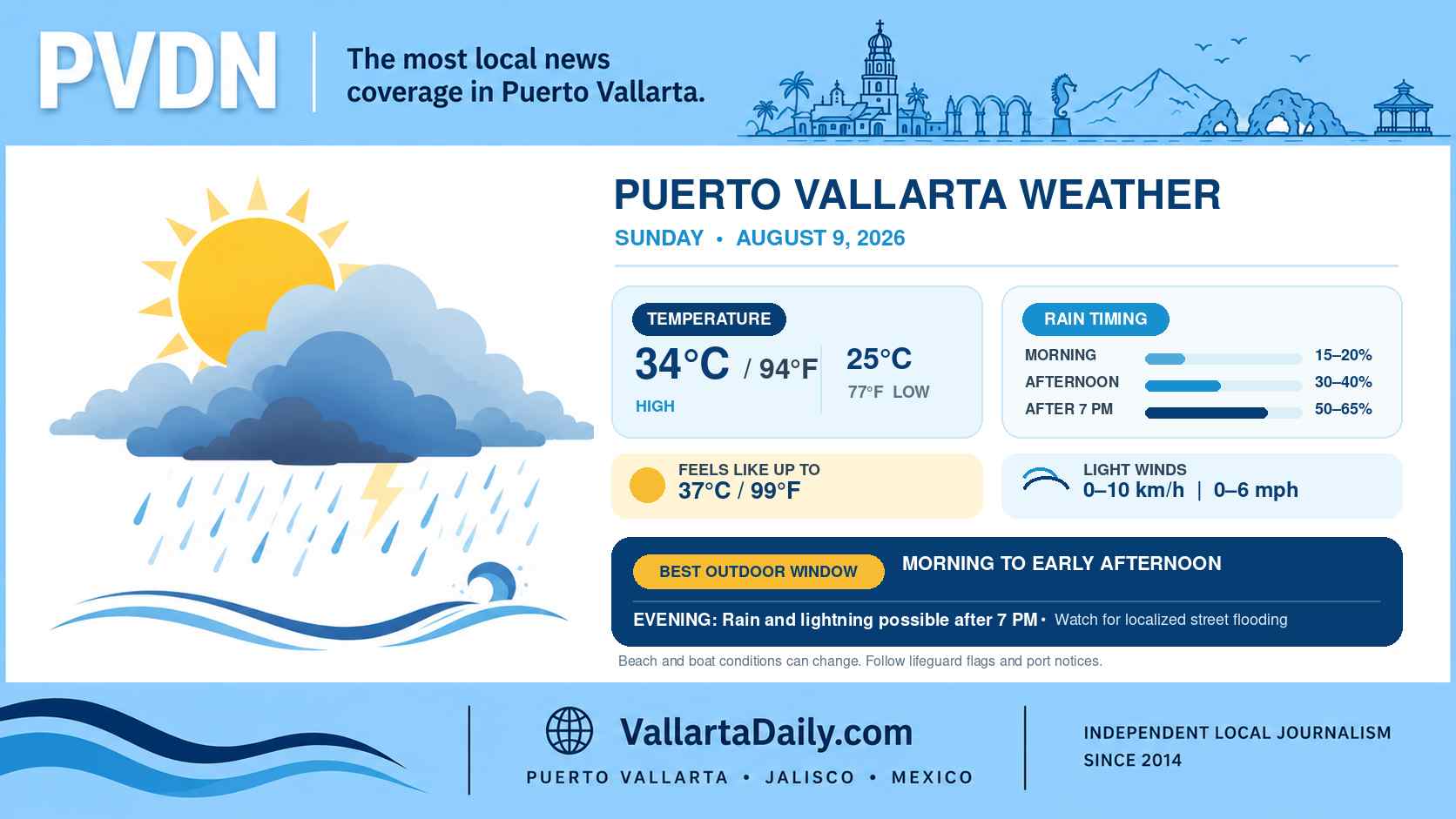 Puerto Vallarta Weather Today – August 9, 2026