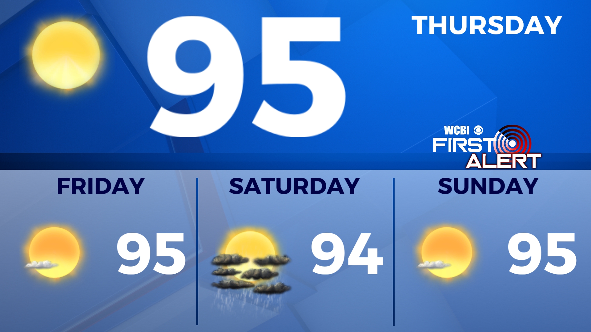 Feeling Warmer to End the Week
