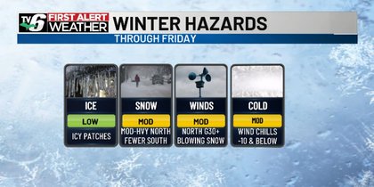 FIRST ALERT: More snow, blistering cold before warmer winter days