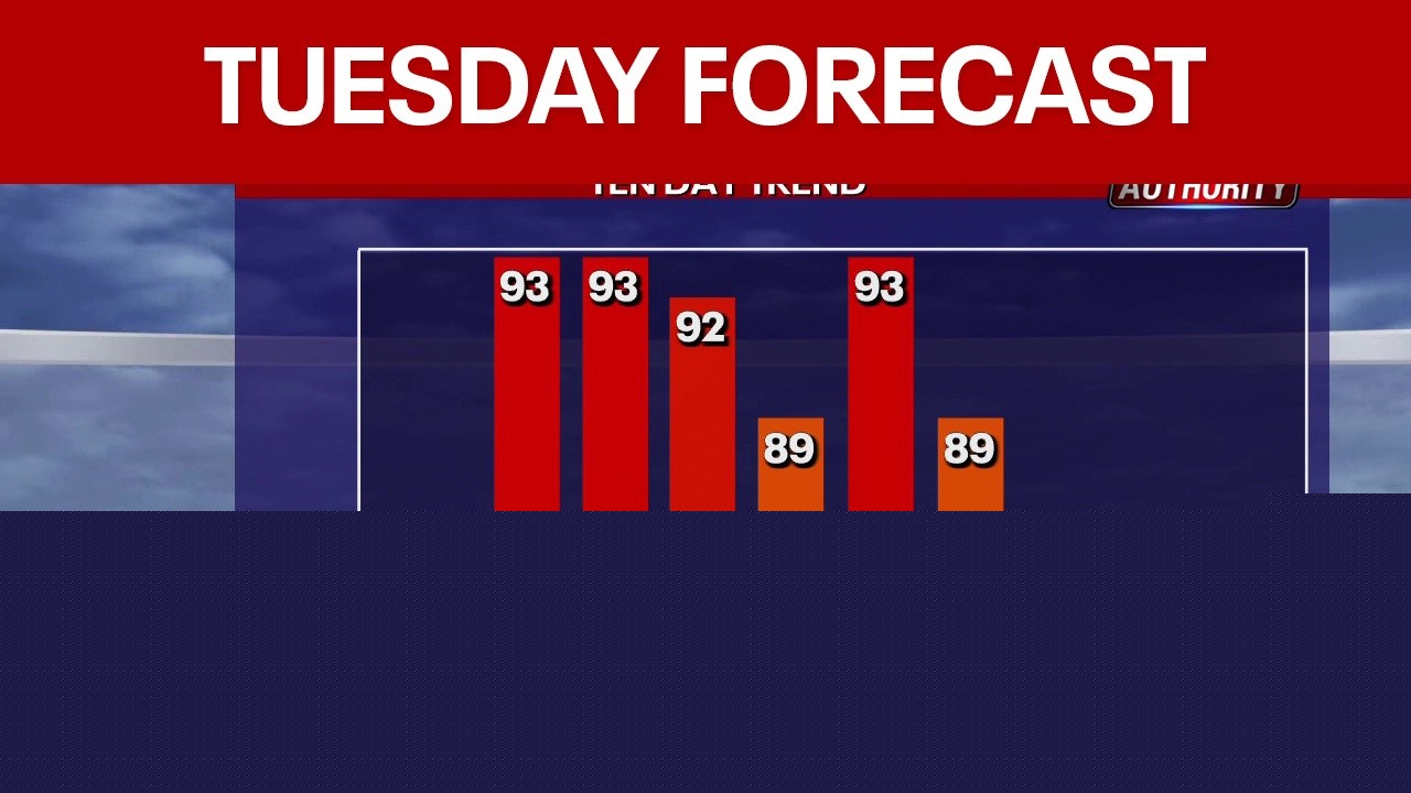 Philadelphia weather: Tuesday forecast