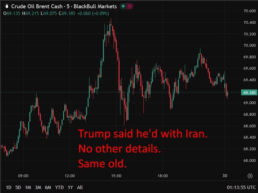 Trump signals talks with Iran amid rising military tensions