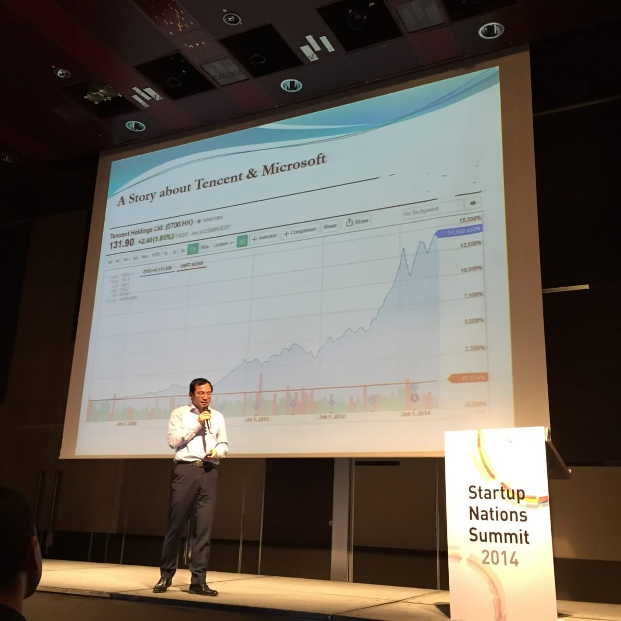 Comment on [Startup Nations Summit 2014] Former Tencent CTO Jeff Xiong on Prospecting the next 10 Years by [Startup Nations Summit 2014] Former Tencent CTO Jeff Xiong on Prospecting the next 10 Years – TechNode | Looking for it