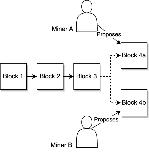 The Engineer’s Guide to Blockchain Finality