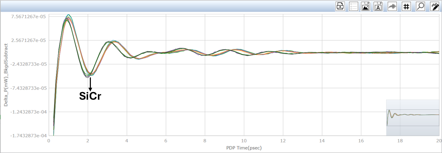 Measuring What Matters: Using Picosecond Ultrasonic Technology For SiCr Film Thickness Control In BCD Devices