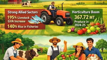 Economic Survey 2025-26: Agriculture emerges as the backbone of Viksit Bharat, powering growth, jobs and rural prosperity
