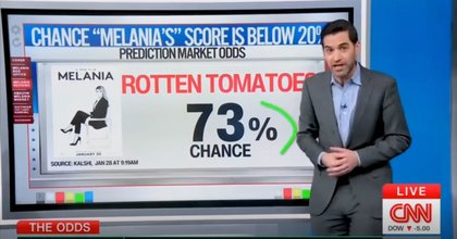 CNN Data Guru Reveals Grim Forecast for ‘Melania’ Movie