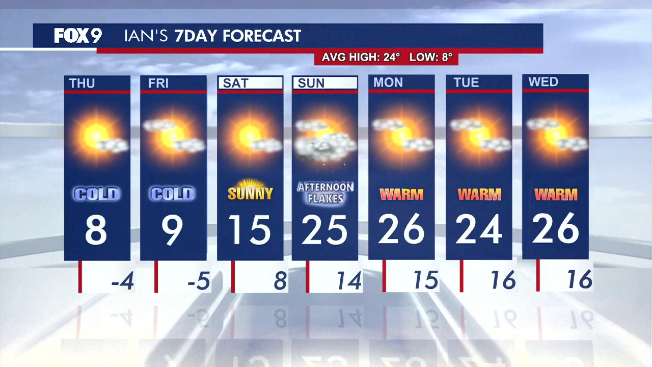 MN weather: Evening update for Wednesday, Jan. 28