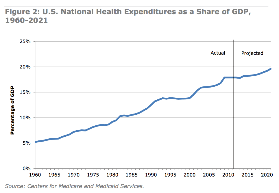 Why not abolish employer-provided health insurance?