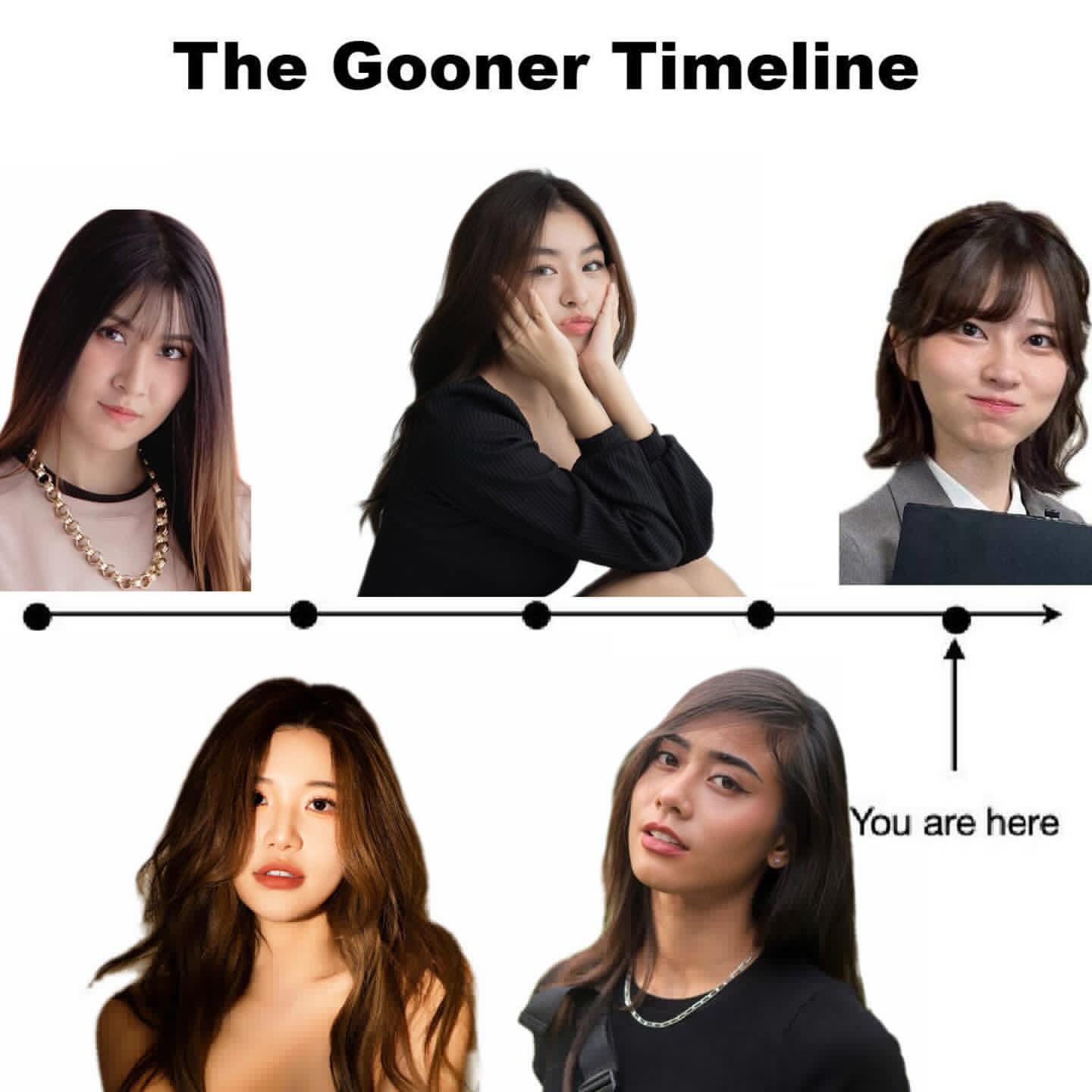 Gooner Timeline - sadcinameme2's gooner timeline